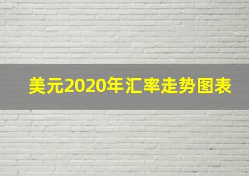 美元2020年汇率走势图表