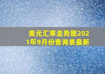 美元汇率走势图2021年9月份查询表最新