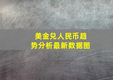 美金兑人民币趋势分析最新数据图