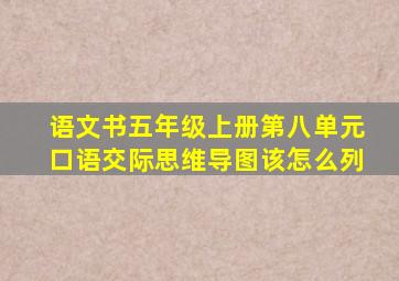 语文书五年级上册第八单元口语交际思维导图该怎么列