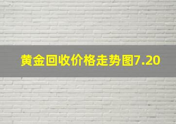 黄金回收价格走势图7.20