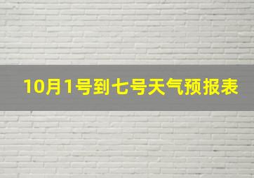 10月1号到七号天气预报表