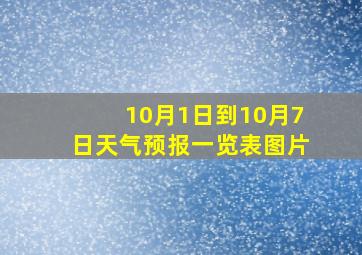 10月1日到10月7日天气预报一览表图片