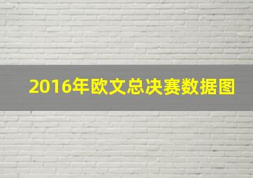 2016年欧文总决赛数据图