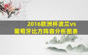 2016欧洲杯波兰vs葡萄牙比方阵容分析图表