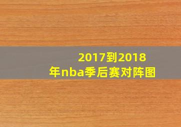 2017到2018年nba季后赛对阵图