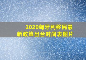 2020匈牙利移民最新政策出台时间表图片