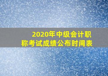 2020年中级会计职称考试成绩公布时间表