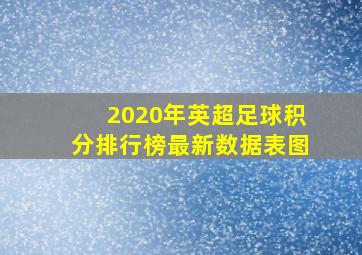 2020年英超足球积分排行榜最新数据表图