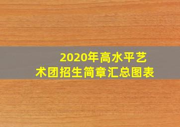 2020年高水平艺术团招生简章汇总图表