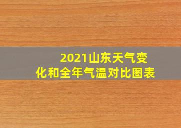 2021山东天气变化和全年气温对比图表