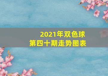 2021年双色球第四十期走势图表