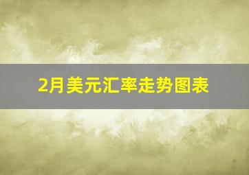 2月美元汇率走势图表