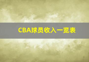 CBA球员收入一览表