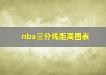 nba三分线距离图表