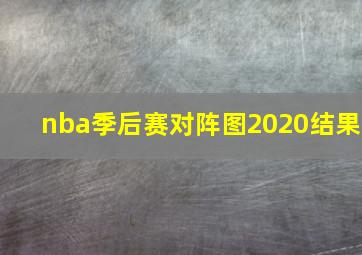 nba季后赛对阵图2020结果