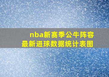 nba新赛季公牛阵容最新进球数据统计表图