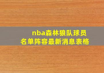 nba森林狼队球员名单阵容最新消息表格