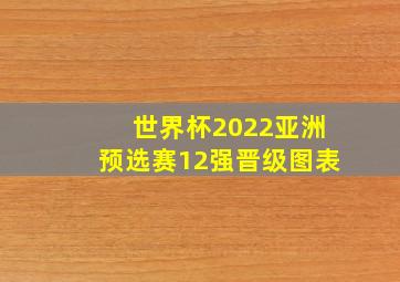 世界杯2022亚洲预选赛12强晋级图表