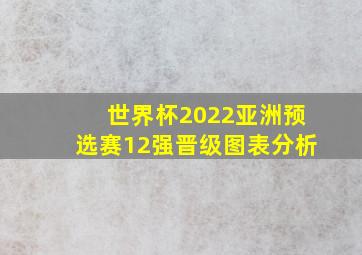 世界杯2022亚洲预选赛12强晋级图表分析