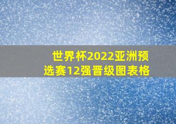 世界杯2022亚洲预选赛12强晋级图表格