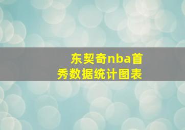 东契奇nba首秀数据统计图表