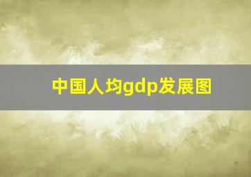 中国人均gdp发展图