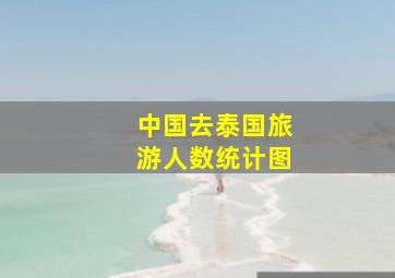 中国去泰国旅游人数统计图