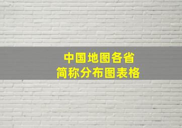 中国地图各省简称分布图表格