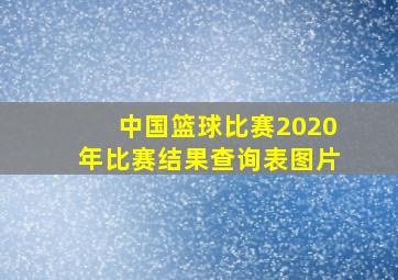 中国篮球比赛2020年比赛结果查询表图片