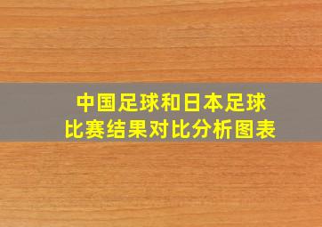 中国足球和日本足球比赛结果对比分析图表