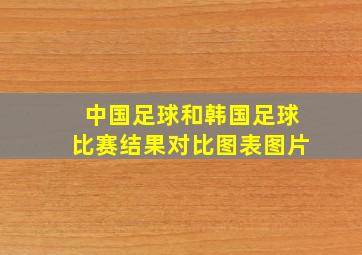 中国足球和韩国足球比赛结果对比图表图片