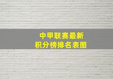 中甲联赛最新积分榜排名表图