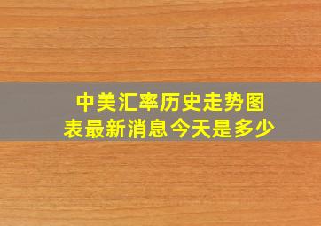 中美汇率历史走势图表最新消息今天是多少