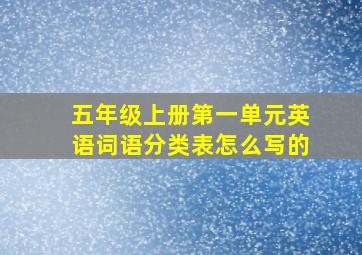 五年级上册第一单元英语词语分类表怎么写的