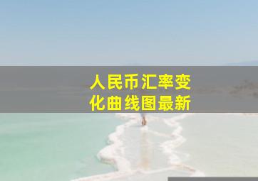 人民币汇率变化曲线图最新