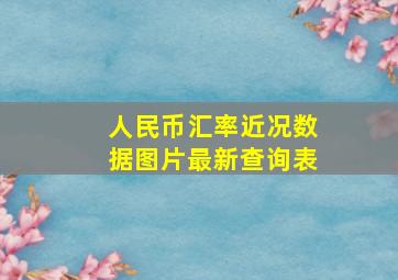 人民币汇率近况数据图片最新查询表