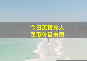 今日英镑兑人民币价目表图