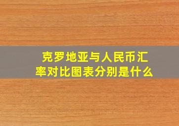 克罗地亚与人民币汇率对比图表分别是什么