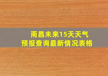 南昌未来15天天气预报查询最新情况表格