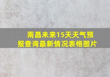 南昌未来15天天气预报查询最新情况表格图片