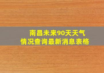 南昌未来90天天气情况查询最新消息表格