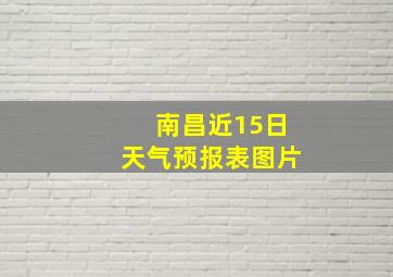 南昌近15日天气预报表图片