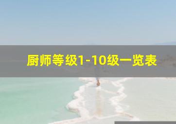 厨师等级1-10级一览表