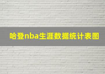 哈登nba生涯数据统计表图