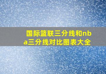 国际篮联三分线和nba三分线对比图表大全