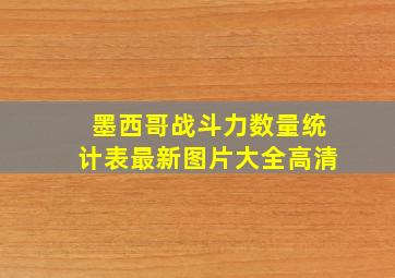 墨西哥战斗力数量统计表最新图片大全高清