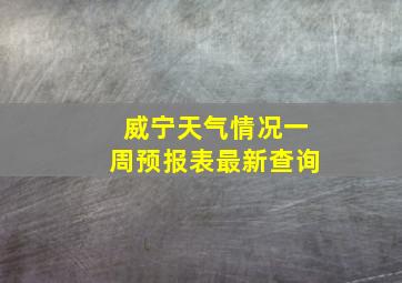 威宁天气情况一周预报表最新查询