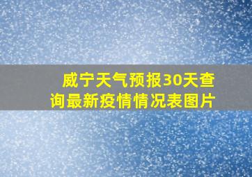 威宁天气预报30天查询最新疫情情况表图片