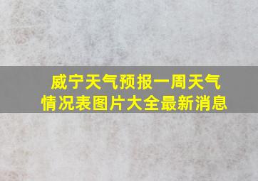 威宁天气预报一周天气情况表图片大全最新消息